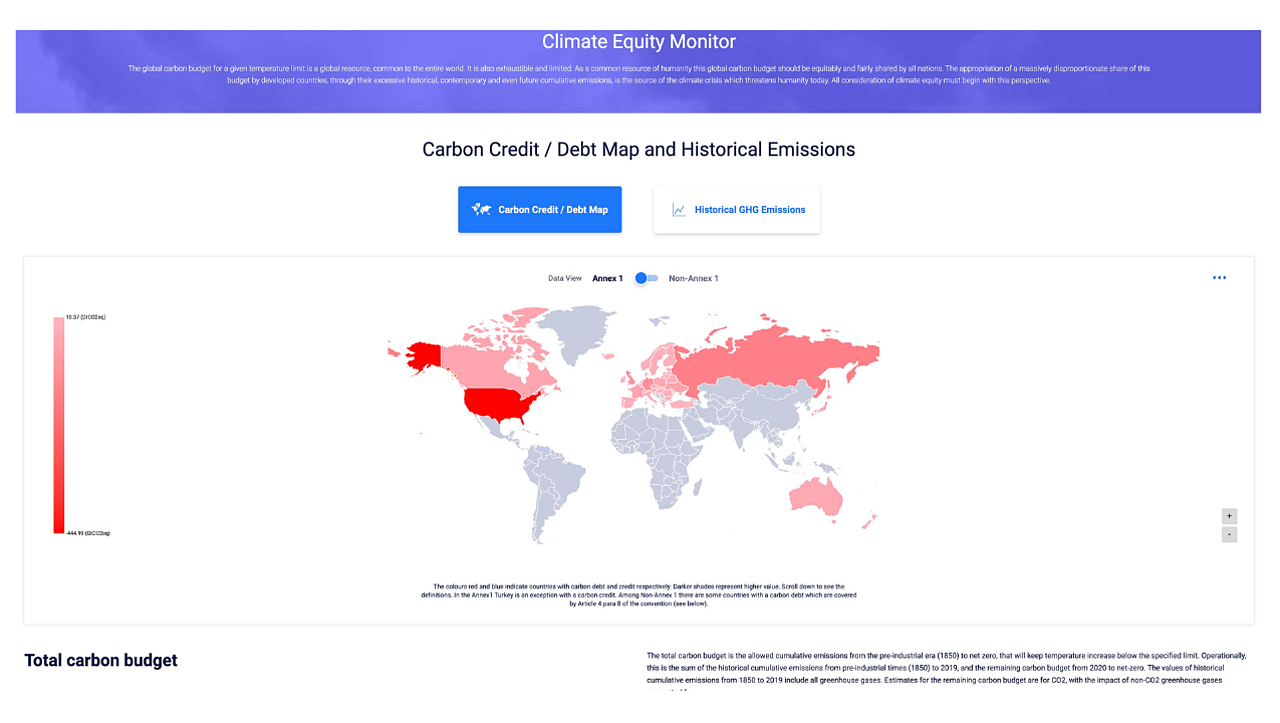 Climate Equity Monitor