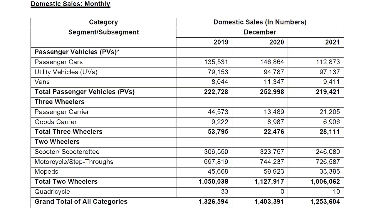 SIAM data SIAM data
