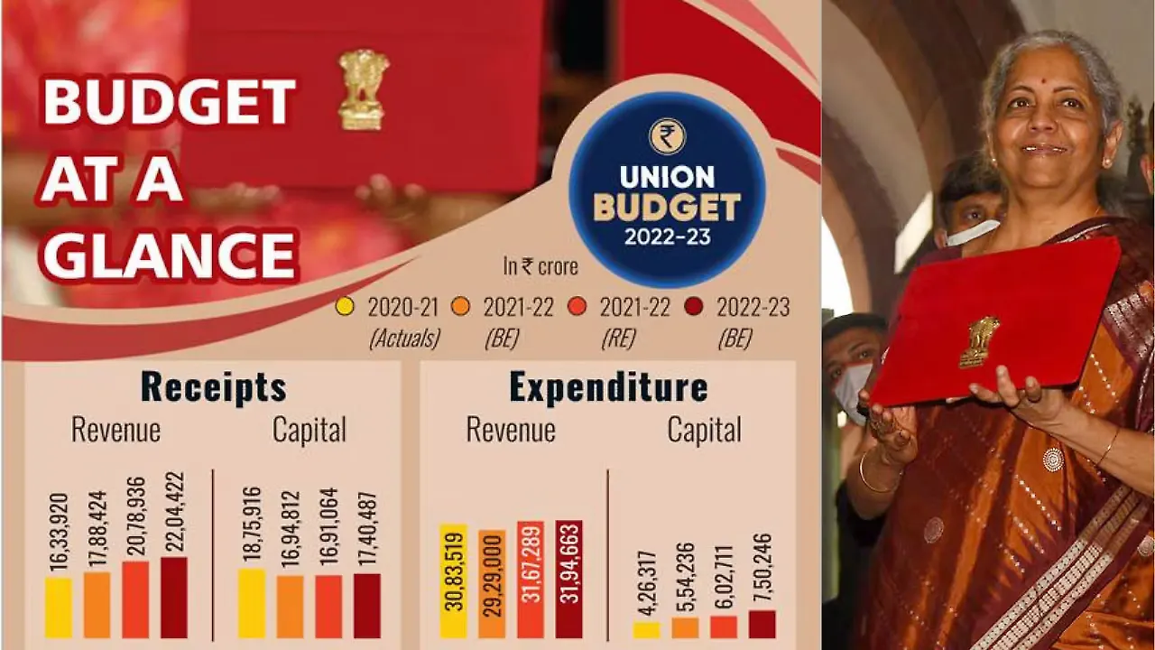 Nirmala Sitharaman Nirmala Sitharaman