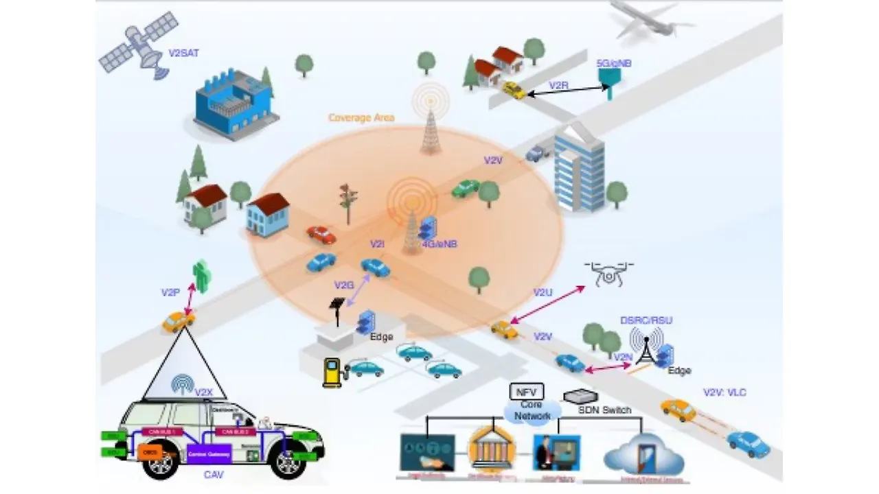 Edge computing Edge computing