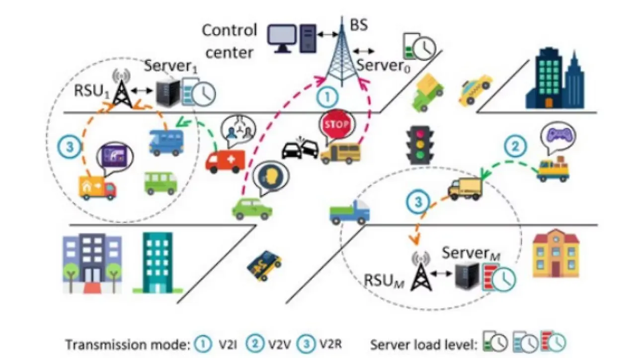 Edge computing