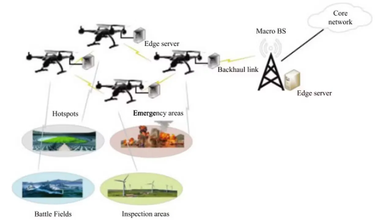 Edge computing