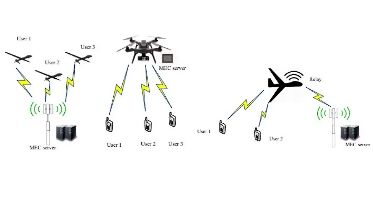 Edge computing Edge computing