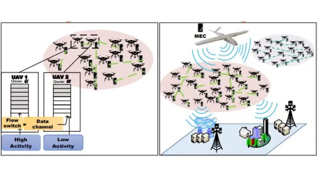 Edge computing Edge computing