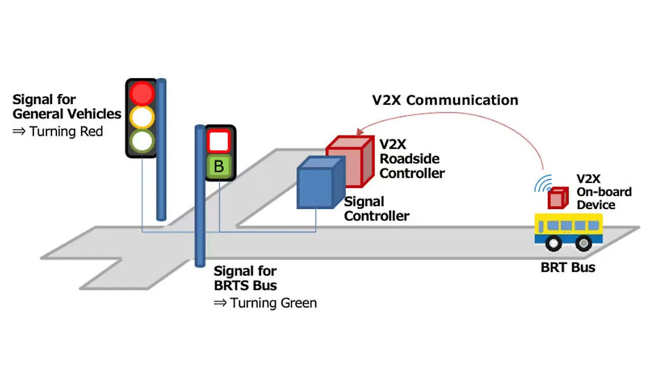 BRTS BRTS