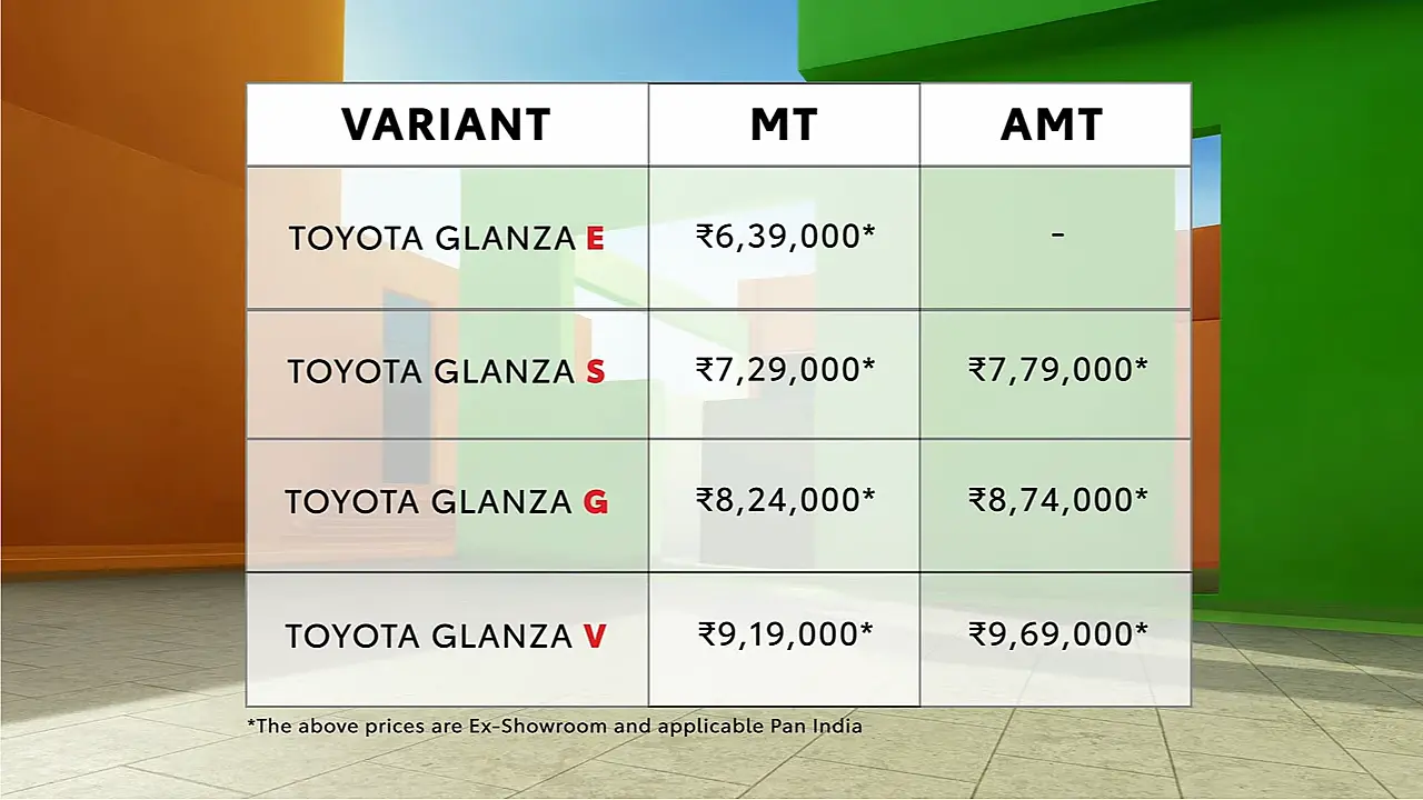 Price List Price List