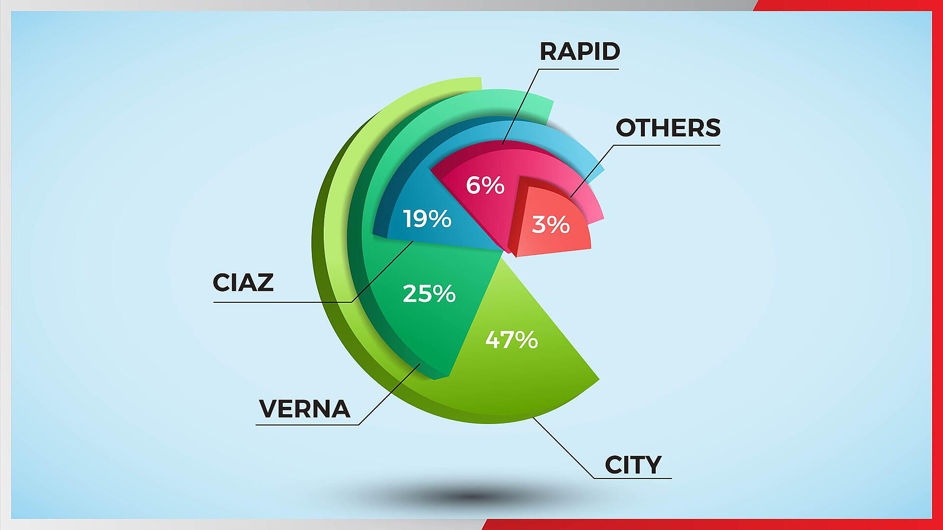 Market Share Apr21-Feb22