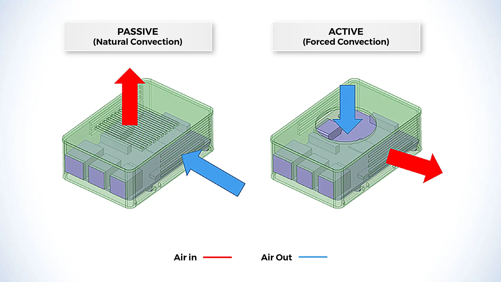 Battery cooling Battery cooling