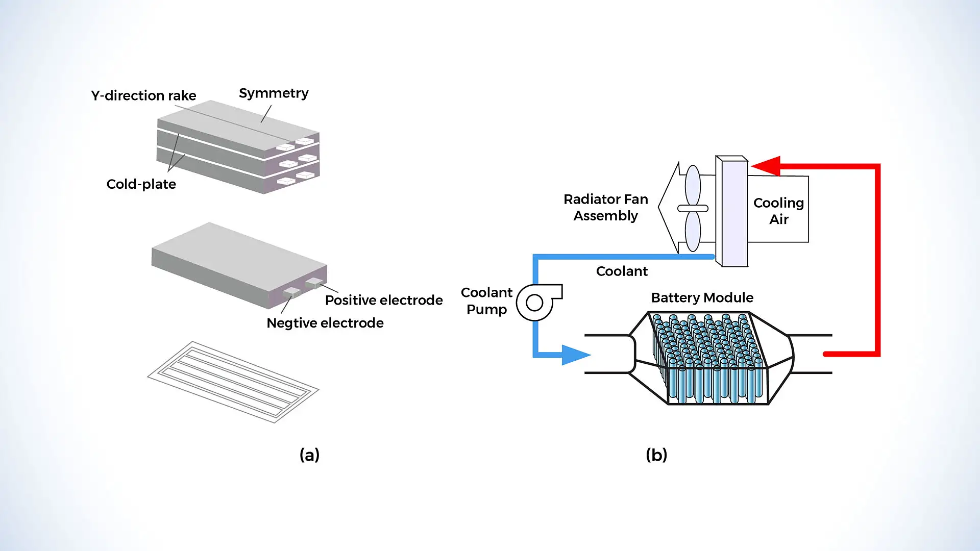 Battery cooling Battery cooling