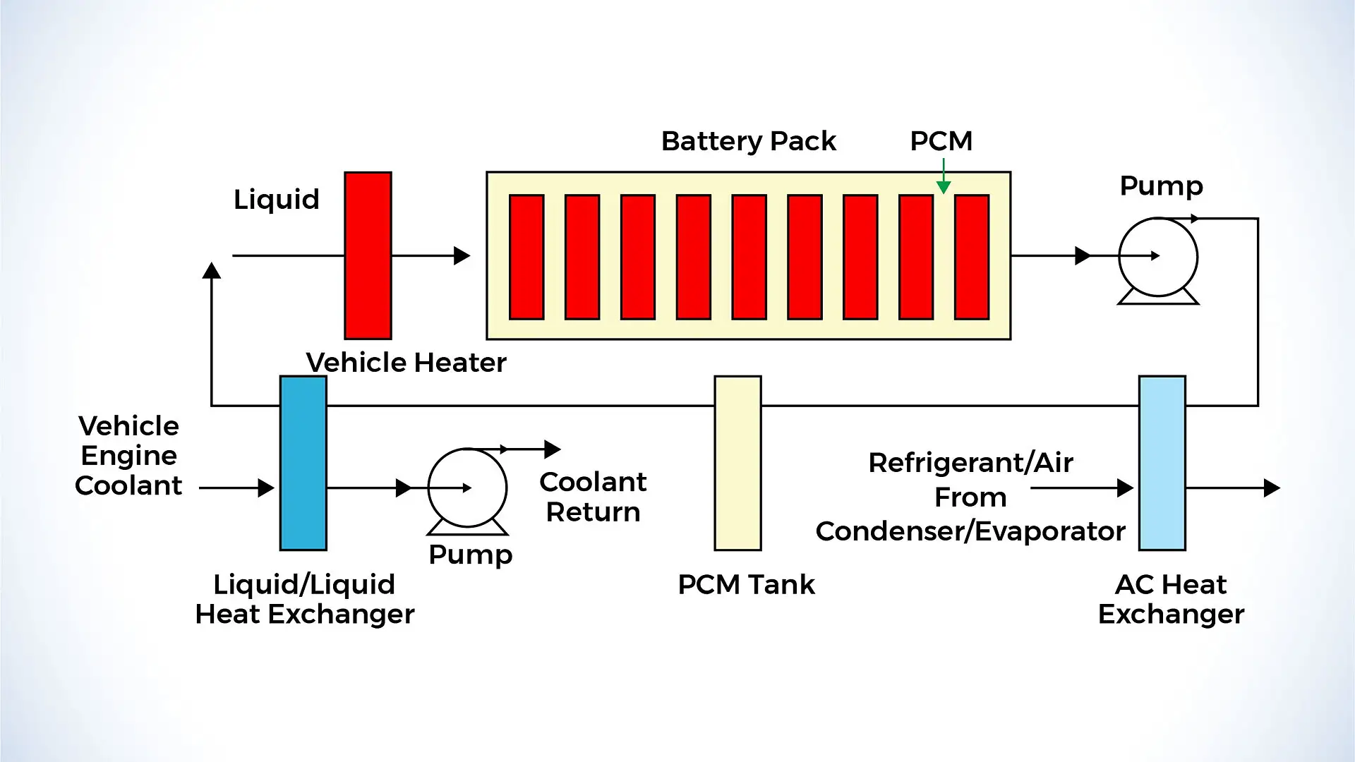 Battery cooling Battery cooling