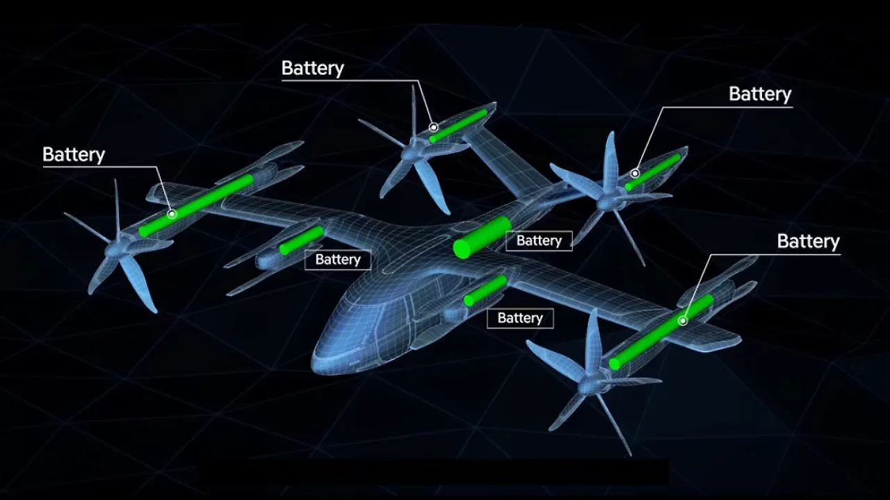 Hyundai eVTOL battery placement Hyundai eVTOL battery placement