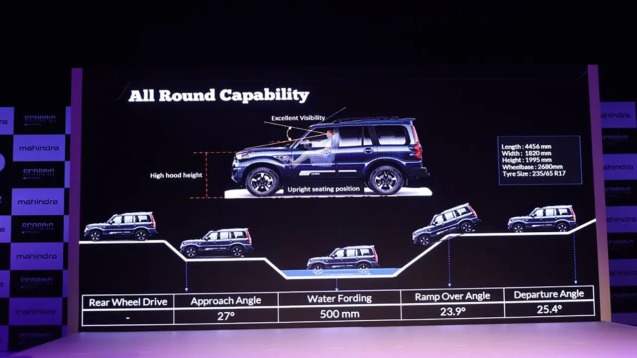 Offroad capabilites of the new Scorpio Classic