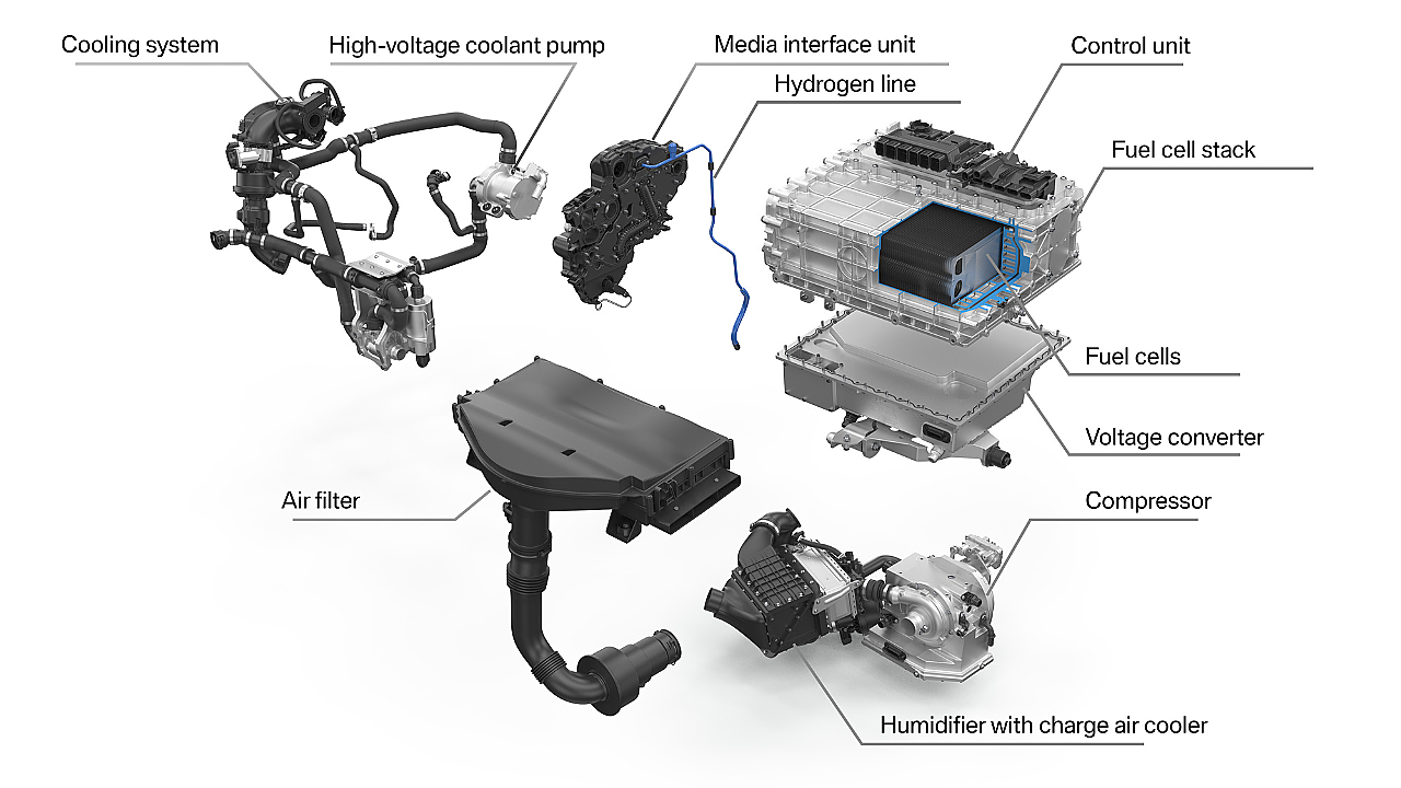 Hydrogen Fuel Cell Drive System by BMW