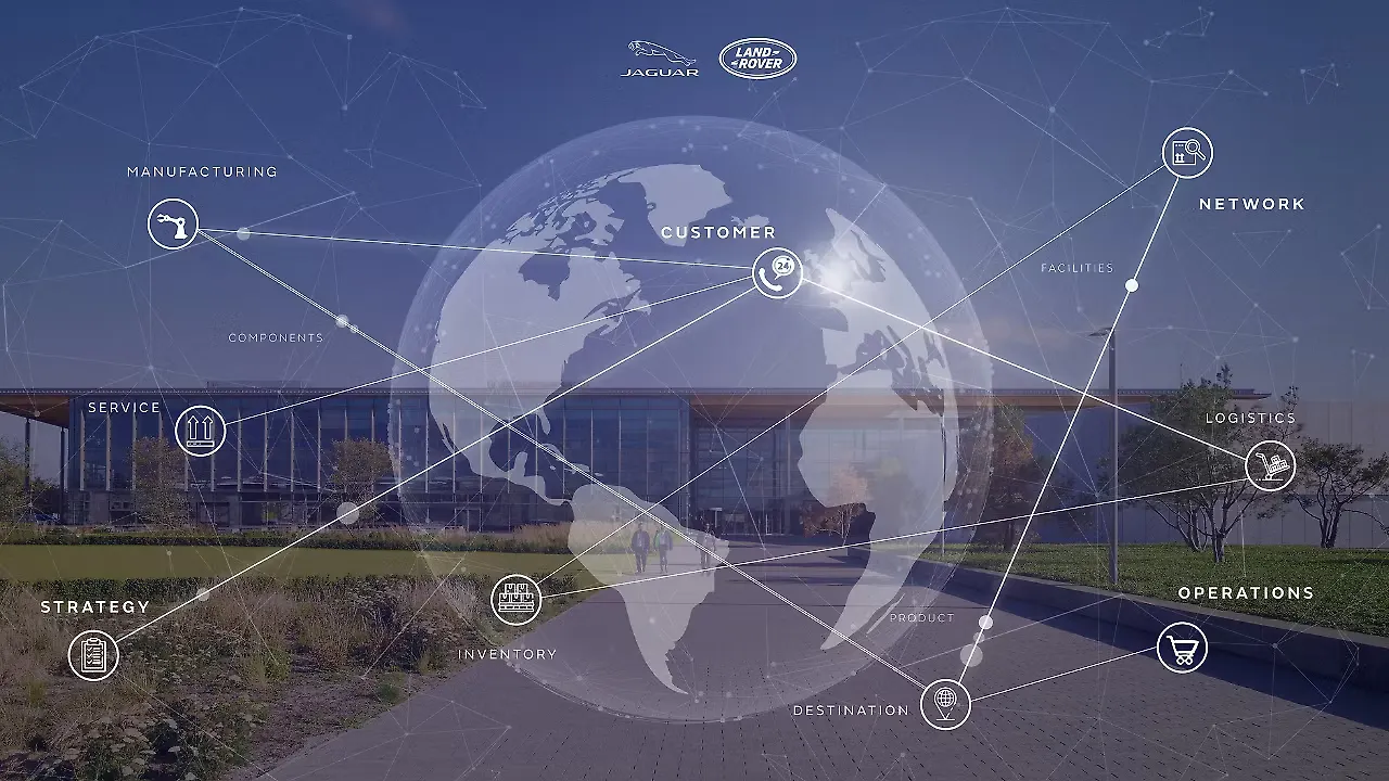 JLR Supply Chain JLR Supply Chain