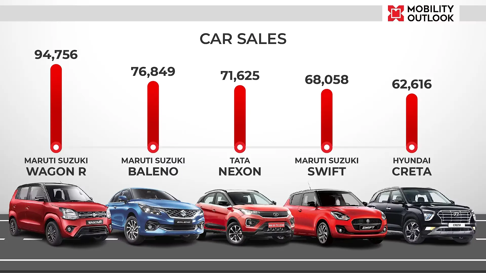 Top Selling PVs Top Selling PVs