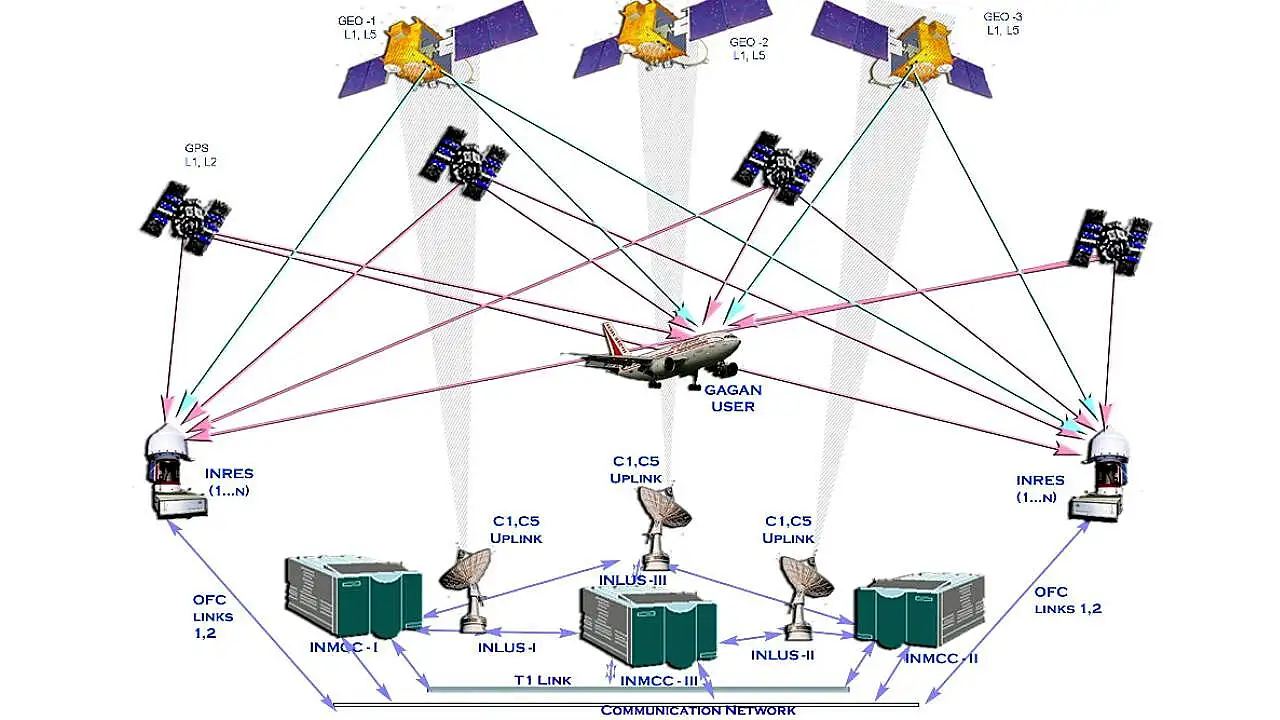 IndiGo To Instal GAGAN GPS IndiGo To Instal GAGAN GPS