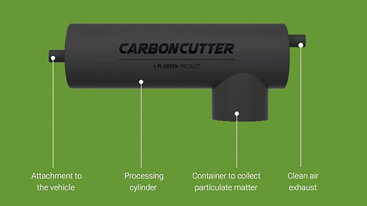 PI Green Technologies 