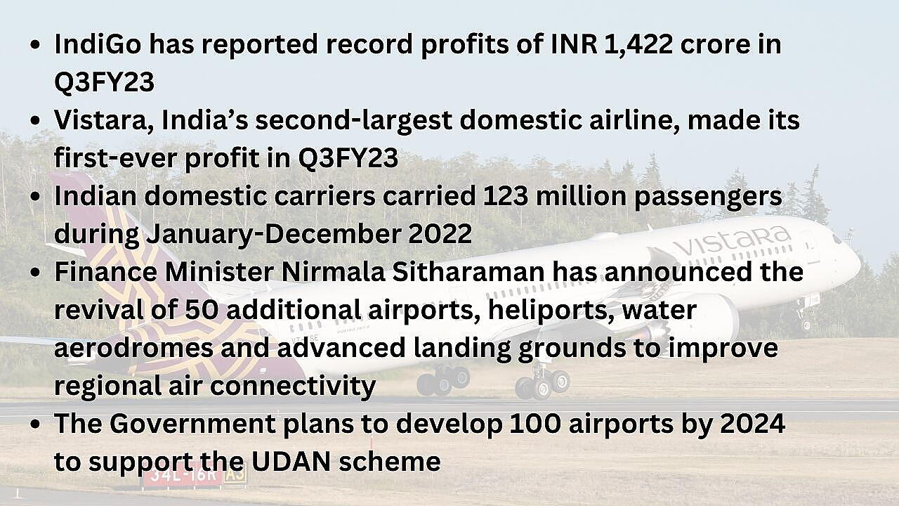 India’s Commercial Aviation Sector