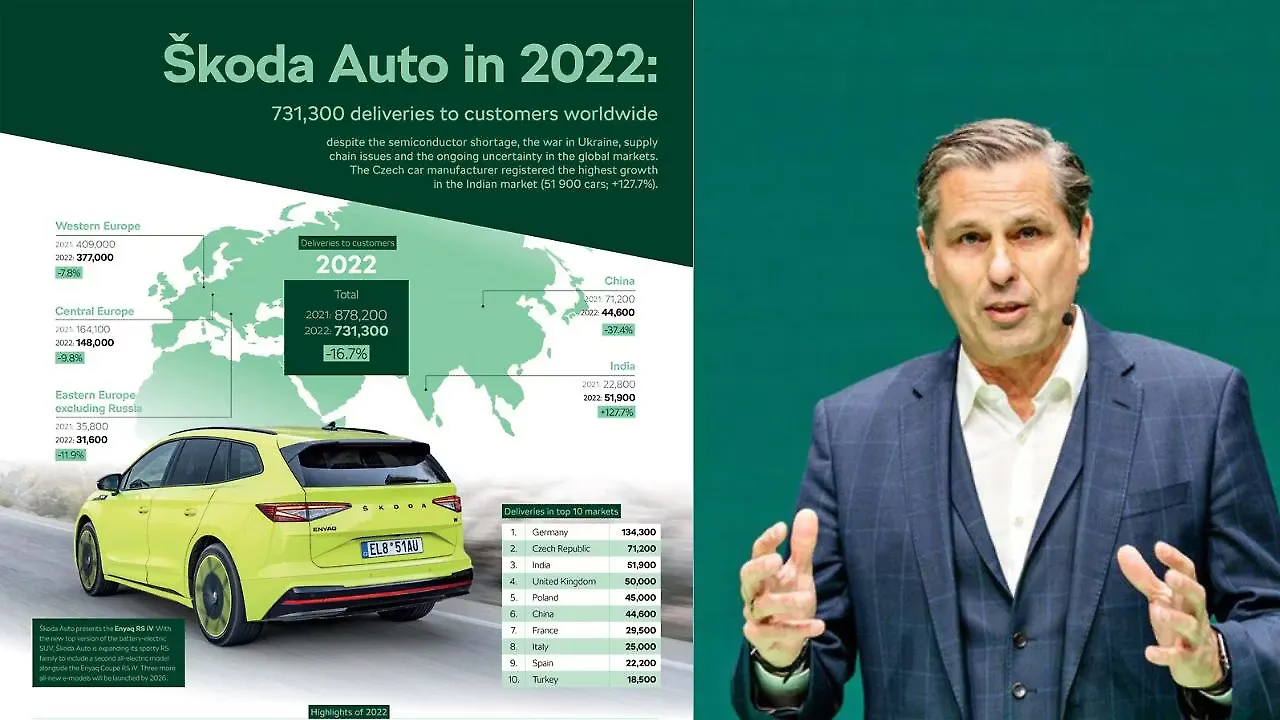 Skoda Auto Skoda Auto