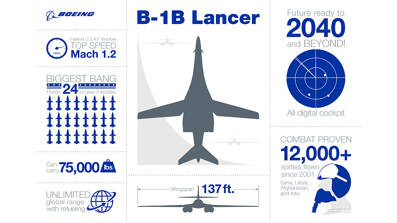 Boeing B-1B Lancer