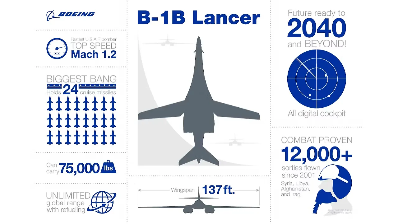 Boeing B-1B Lancer Boeing B-1B Lancer