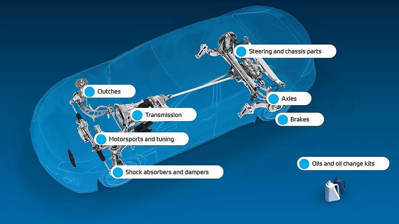 ZF aftermarket ZF aftermarket
