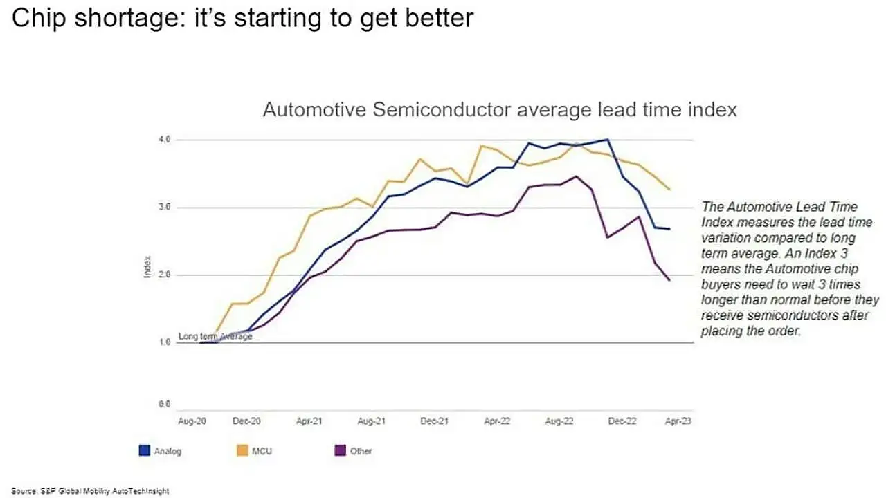 Semiconductors