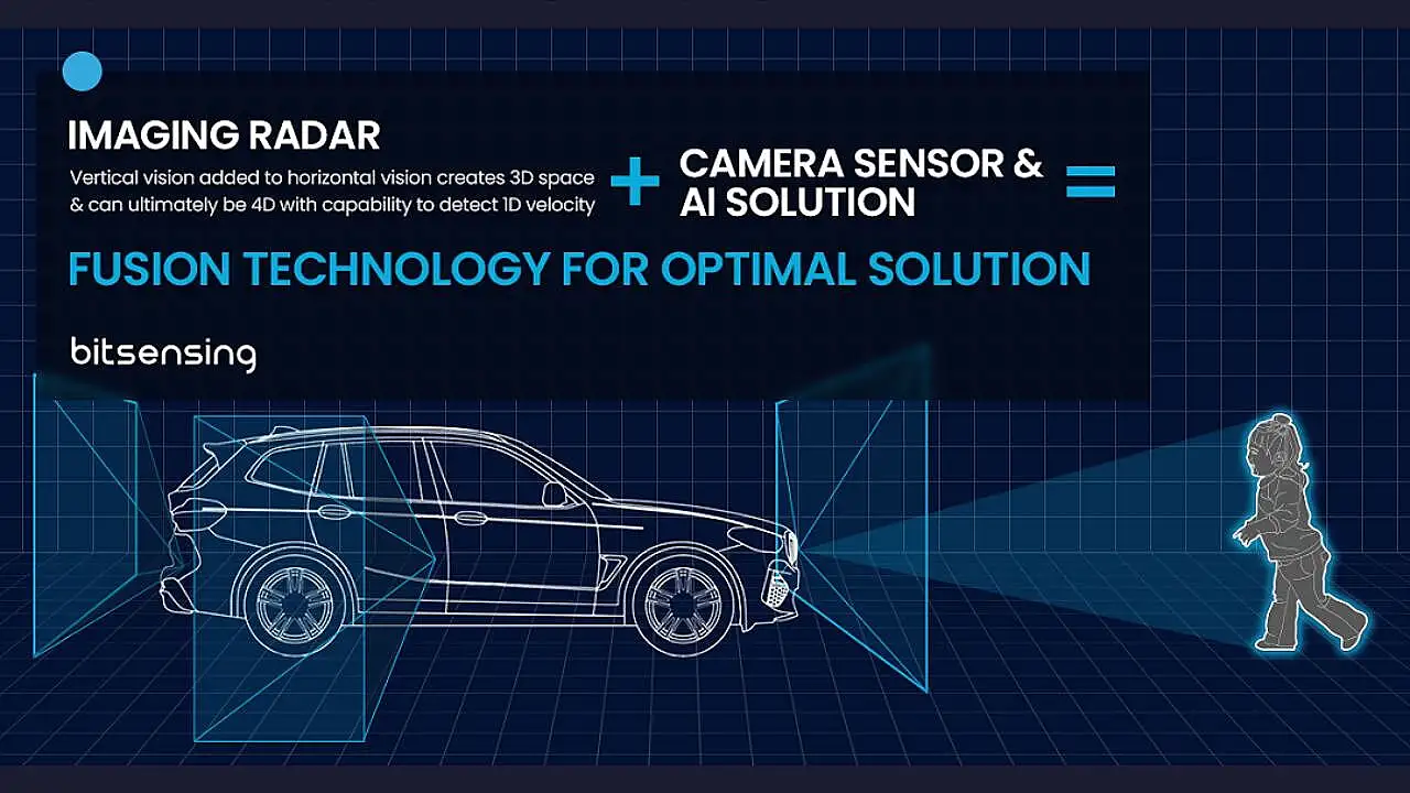 bitsensing 