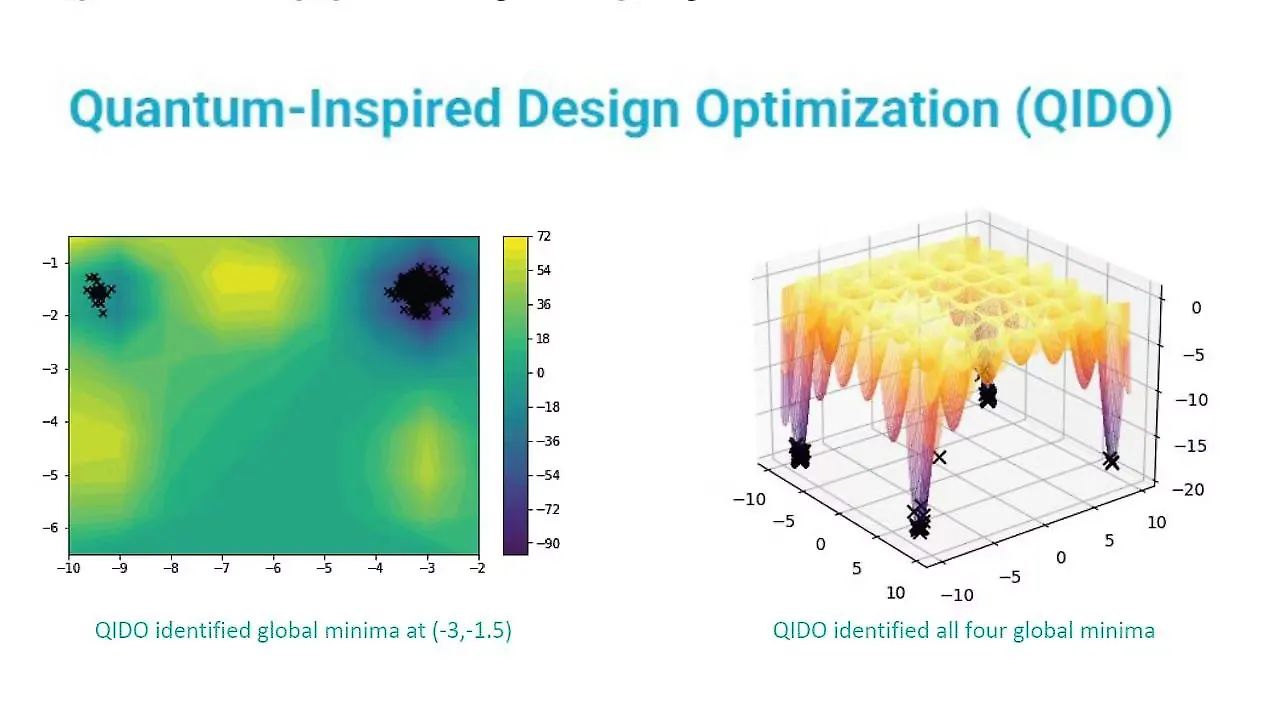 BosonQ Psi