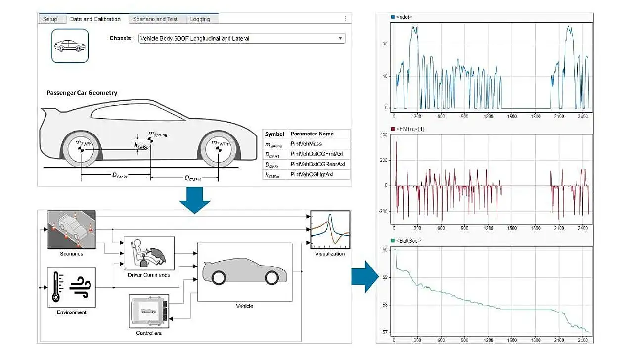 MathWorks MathWorks