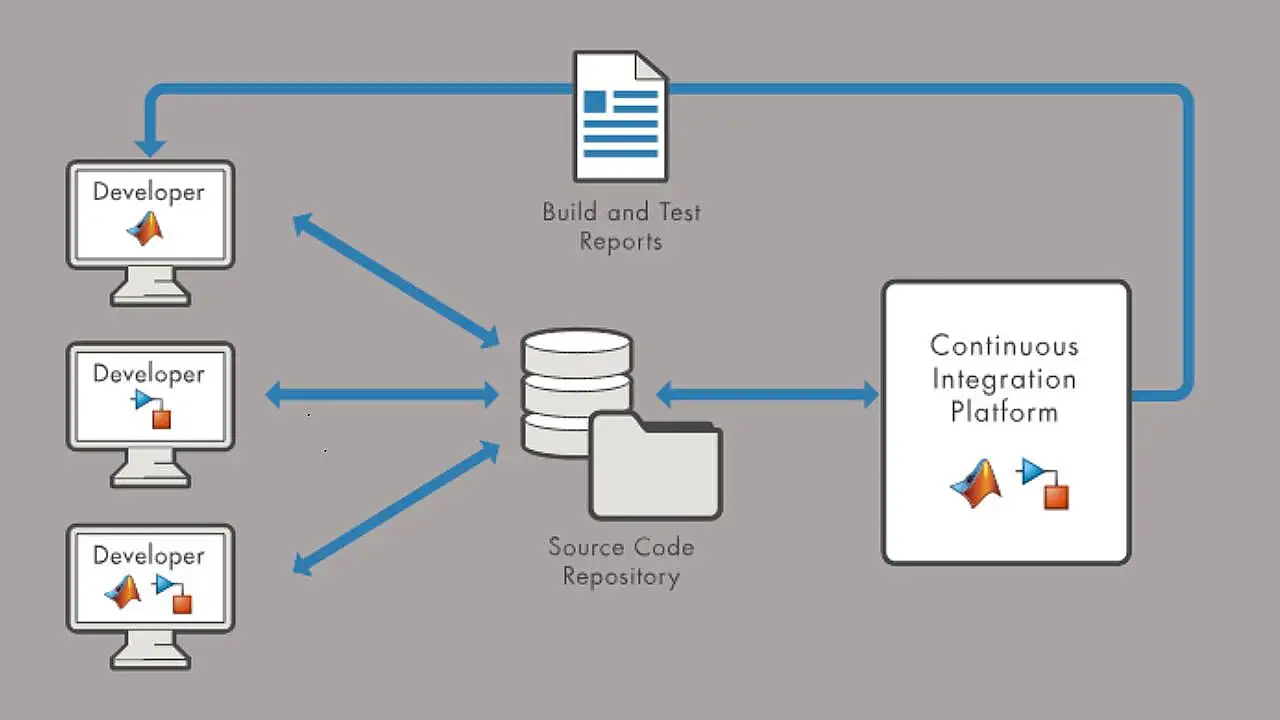 MathWorks MathWorks