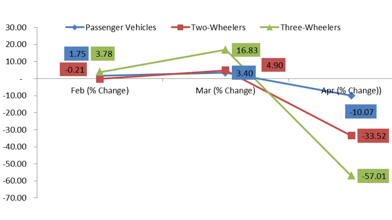 Infographics