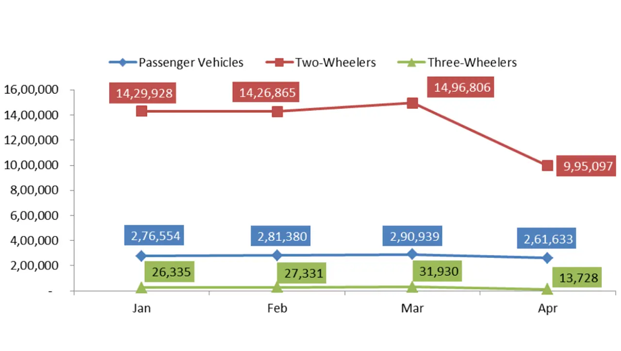 Infographics