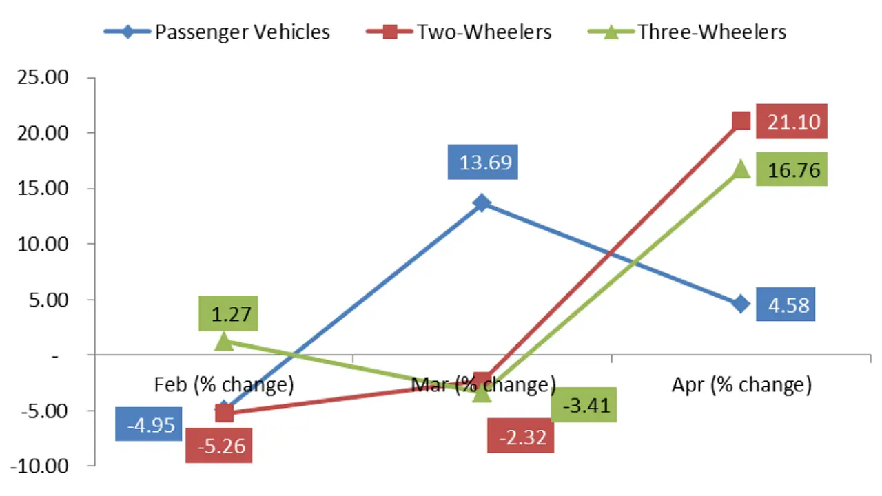 Infographics