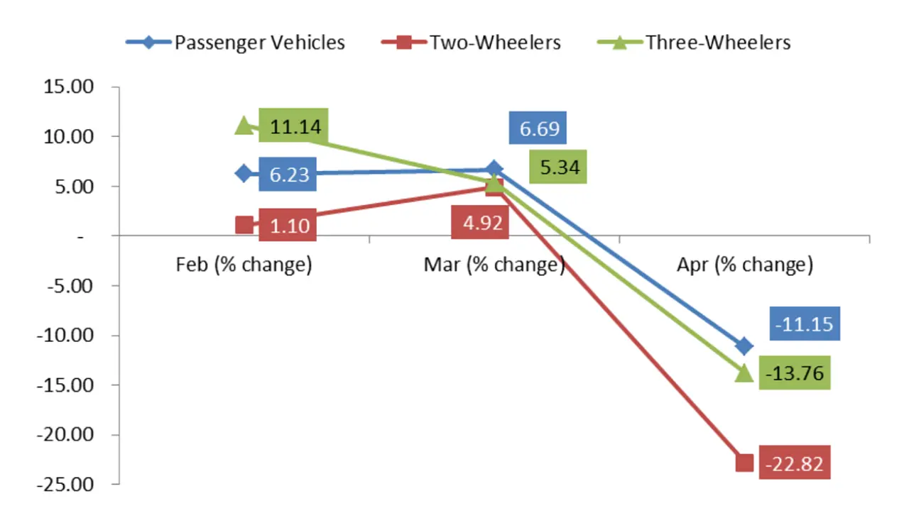 Infographics