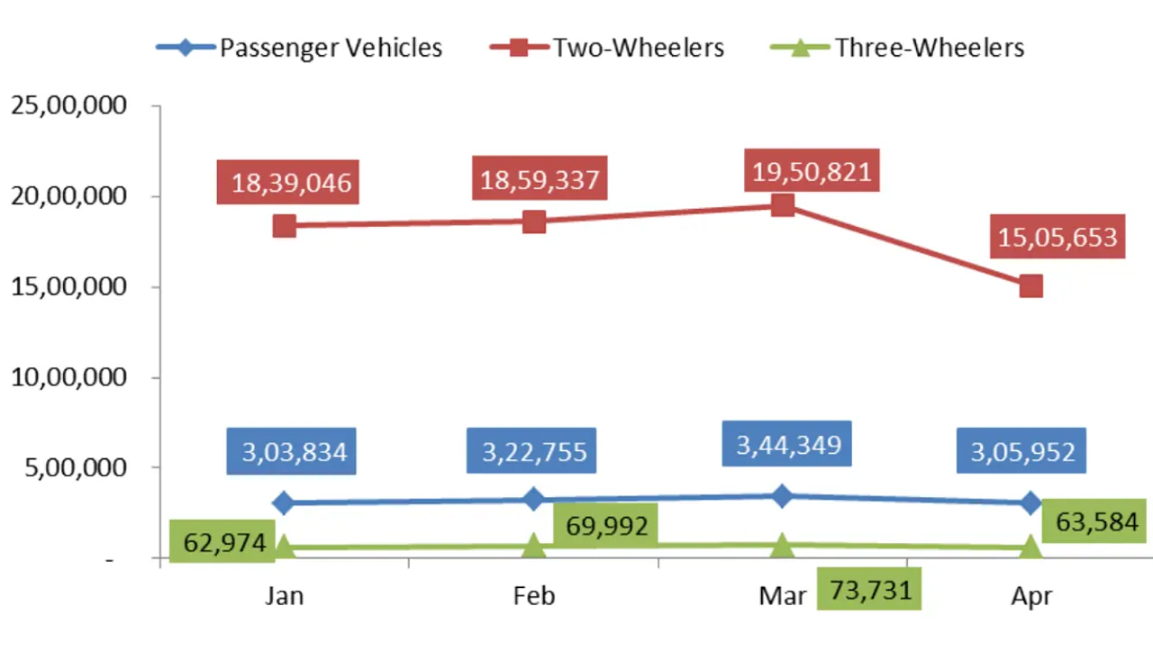 Infographics