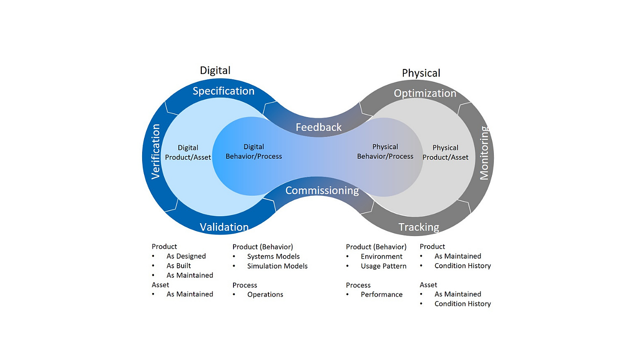 Infographics