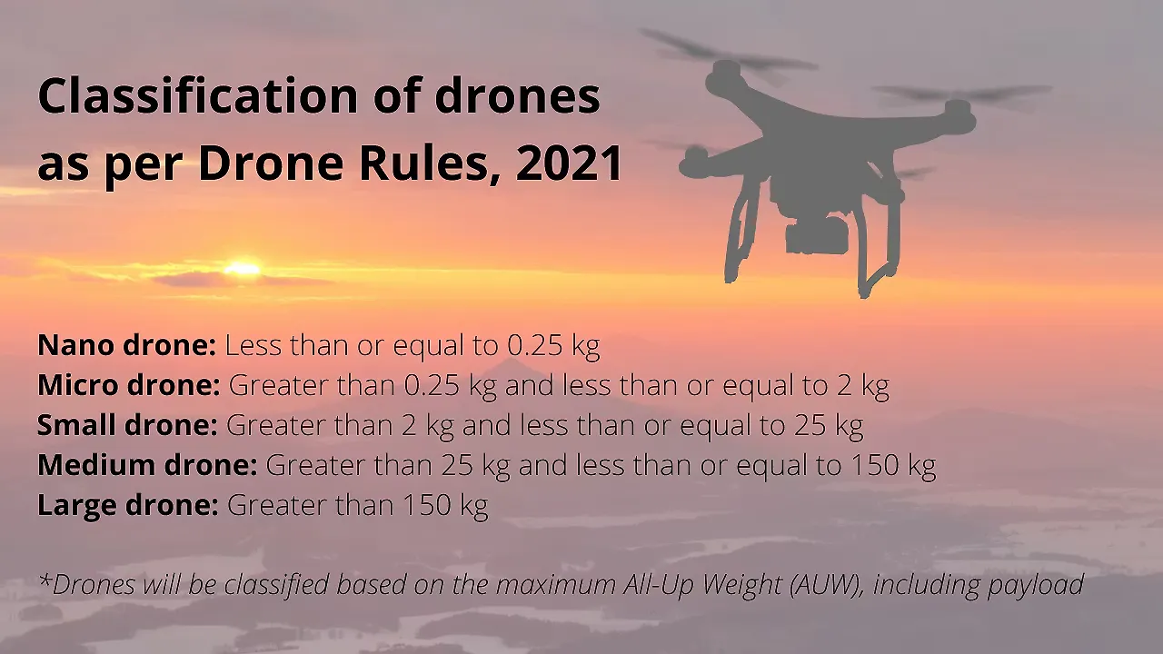 Infographics Infographics