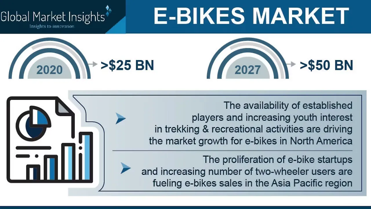 what are the best e bikes on the market