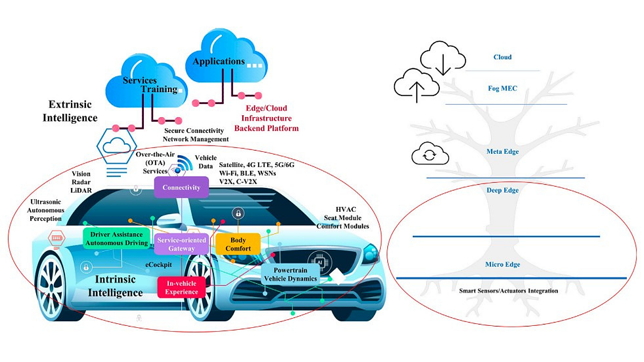 Edge Computing