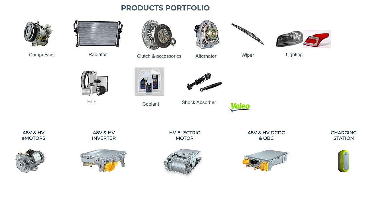 Valeo products portfolio