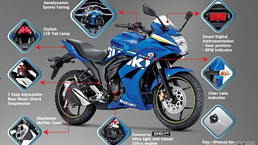 suzuki gixxer indicator price