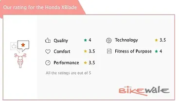 honda x blade colour