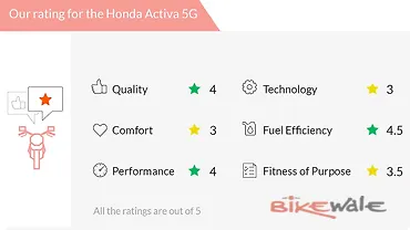 Honda Activa 5G Action