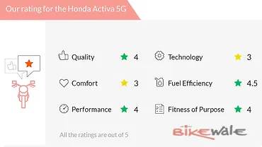 Honda Activa 5G Action