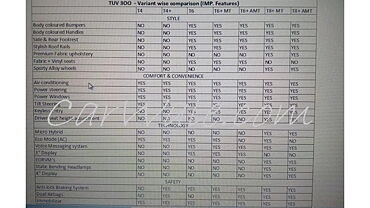 Exclusive! Mahindra TUV300 variants and features revealed