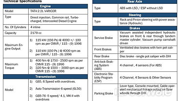 Confirmed: Tata Hexa to get Varicor 320, 4x4 AT