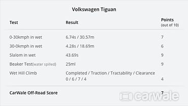 Discontinued Volkswagen Tiguan 2017 Exterior