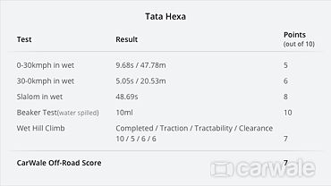 Discontinued Tata Hexa 2017 Exterior