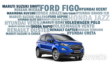 What else can you buy for the price of the Ford EcoSport